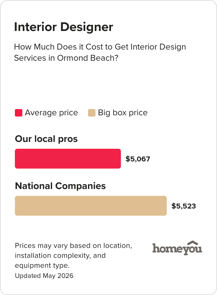 How Much Does it Cost to Get Interior Design Services in Ormond Beach?