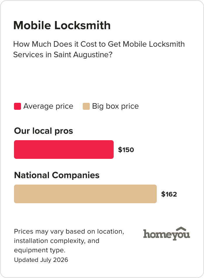 How Much Does it Cost to Get Mobile Locksmith Services in Saint Augustine?