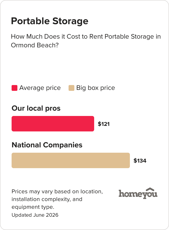 How Much Does it Cost to Rent Portable Storage in Ormond Beach?