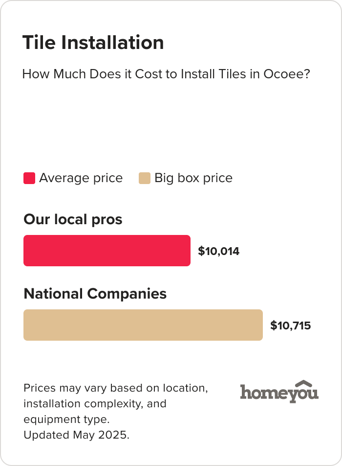 How Much Does it Cost to Install Tiles in Ocoee?