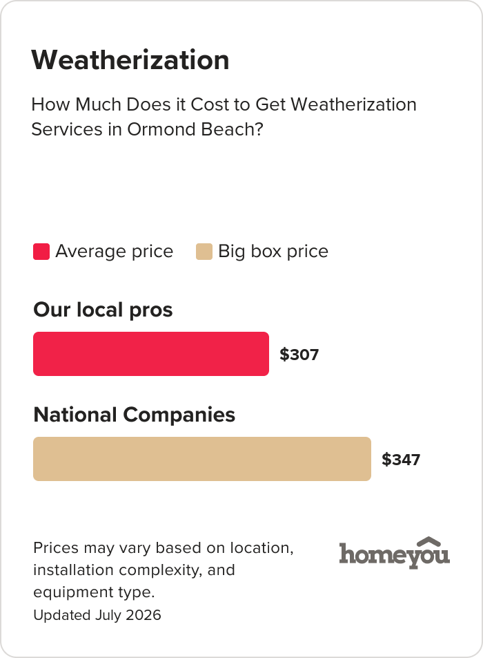 How Much Does it Cost to Get Weatherization Services in Ormond Beach?