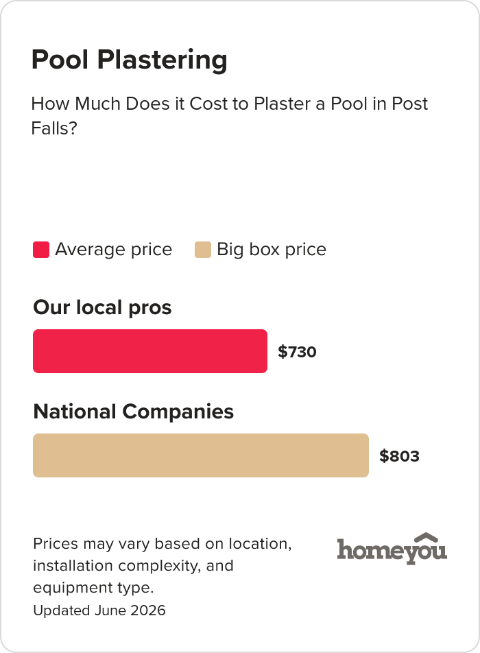 How Much Does it Cost to Plaster a Pool in Post Falls?