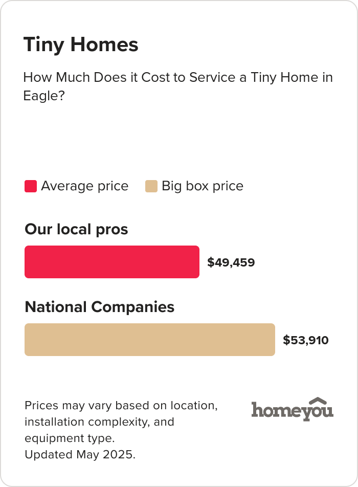 How Much Does it Cost to Service a Tiny Home in Eagle?
