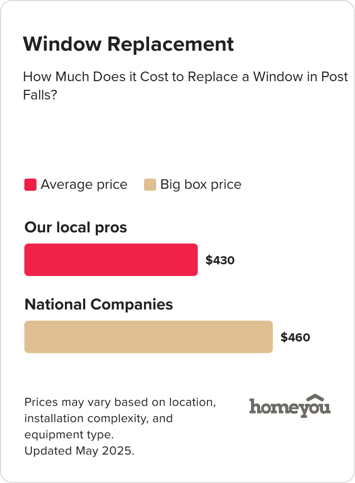 How Much Does it Cost to Replace a Window in Post Falls?