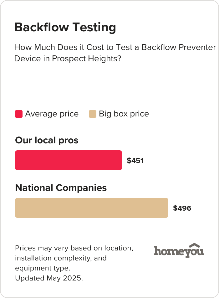 How Much Does it Cost to Test a Backflow Preventer Device in Prospect Heights?