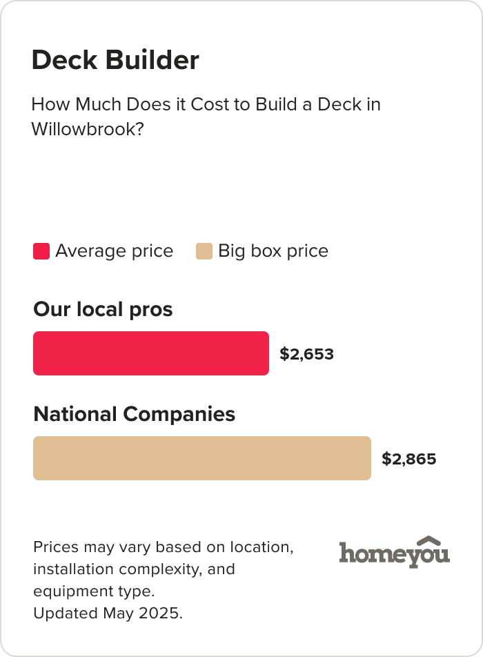 How Much Does it Cost to Build a Deck in Willowbrook?
