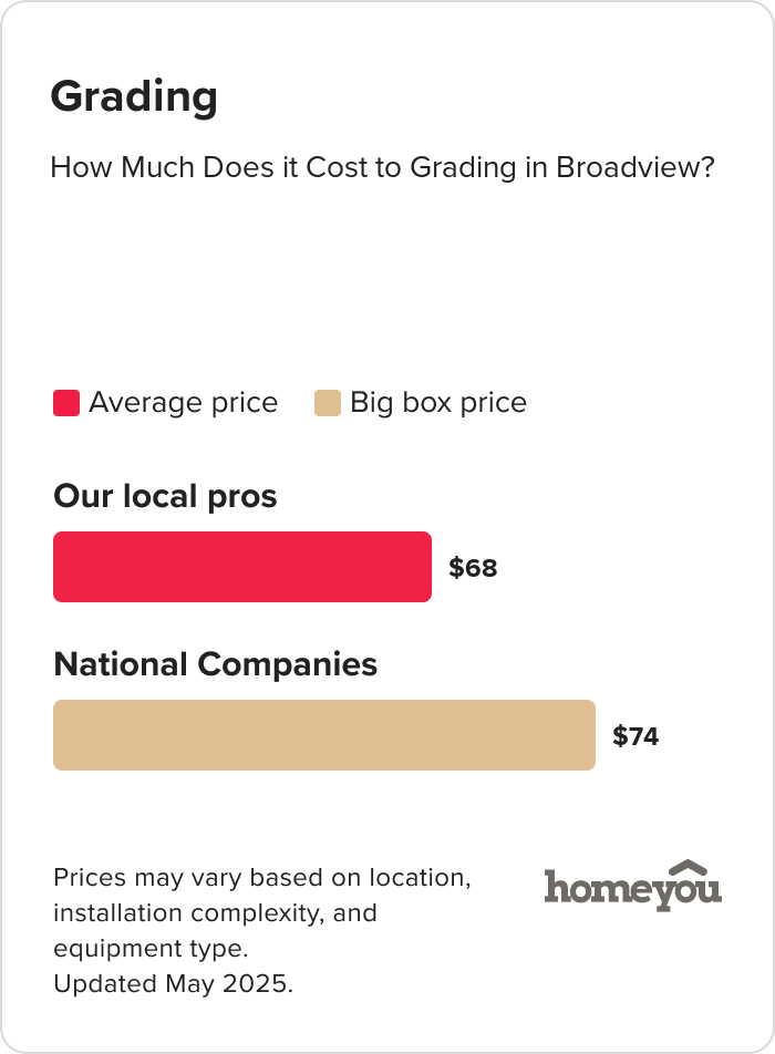 How Much Does it Cost to Grading in Broadview?