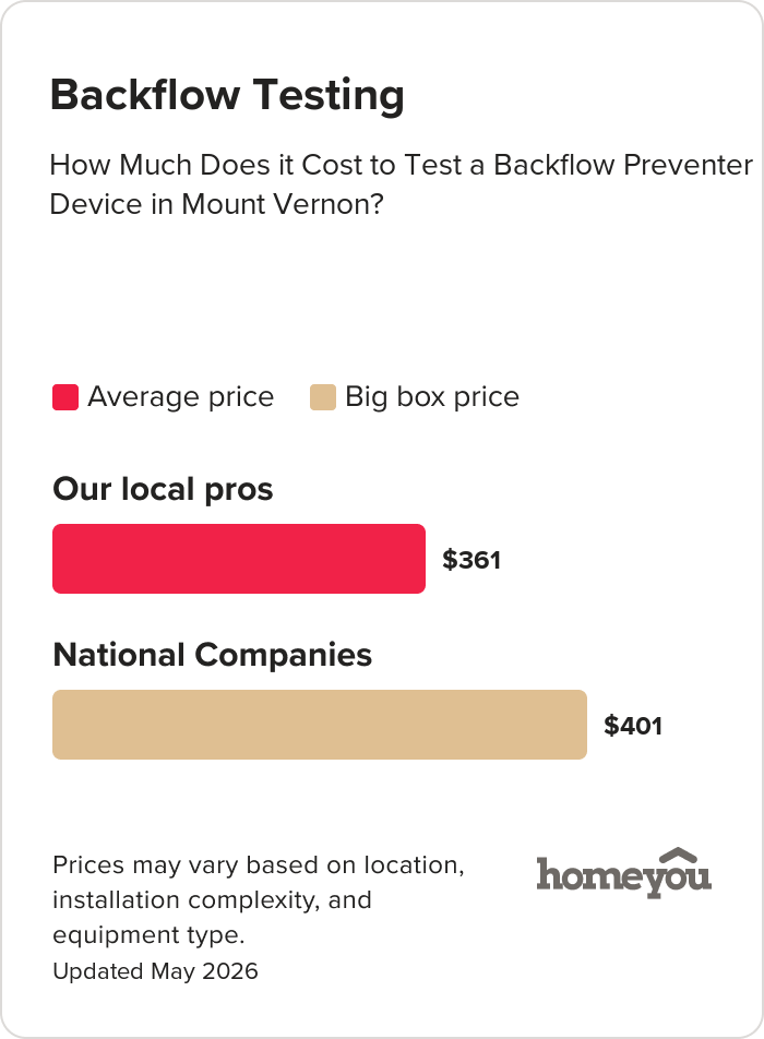 How Much Does it Cost to Test a Backflow Preventer Device in Mount Vernon?