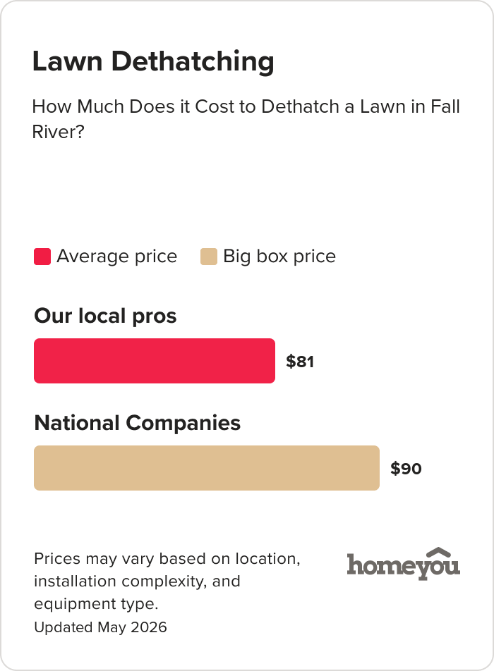 How Much Does it Cost to Dethatch a Lawn in Fall River?