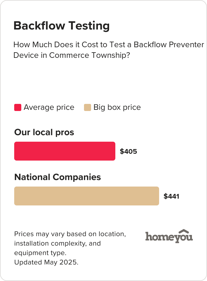 How Much Does it Cost to Test a Backflow Preventer Device in Commerce Township?