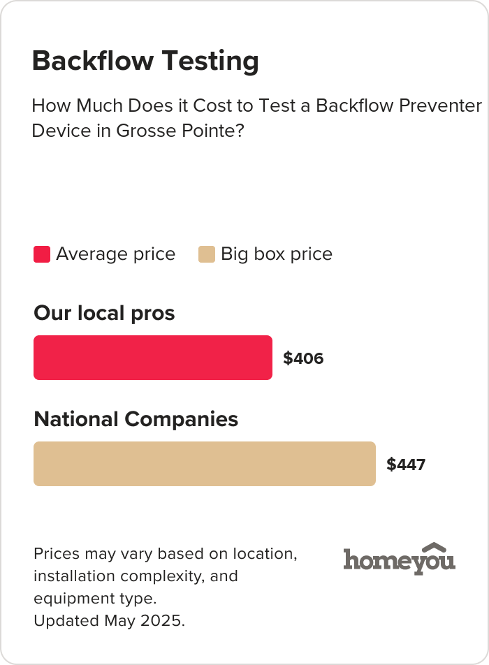 How Much Does it Cost to Test a Backflow Preventer Device in Grosse Pointe?