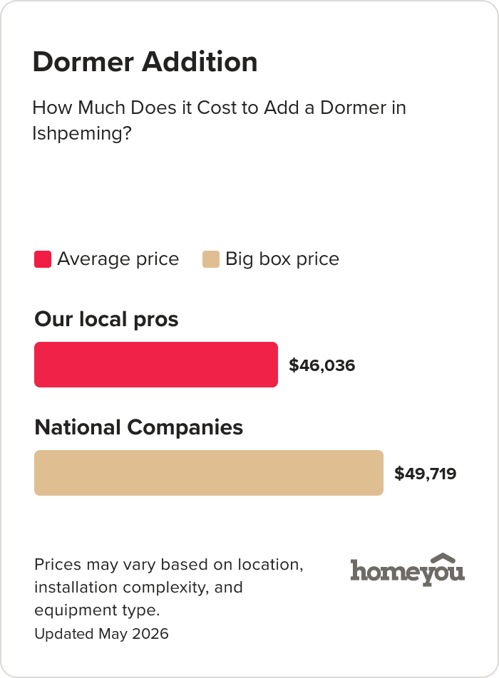How Much Does it Cost to Add a Dormer in Ishpeming?