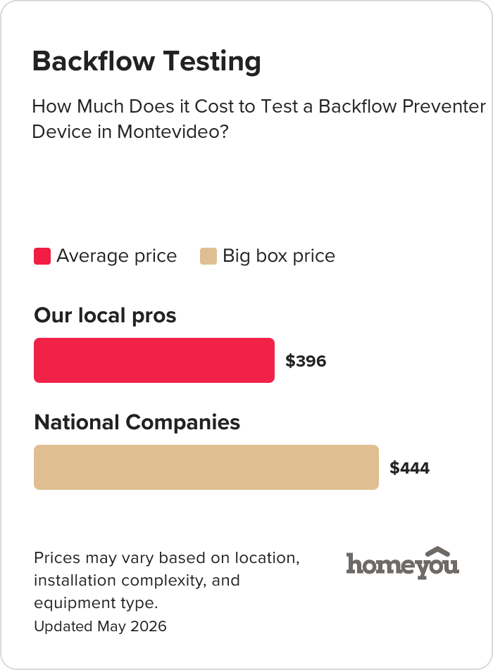 How Much Does it Cost to Test a Backflow Preventer Device in Montevideo?