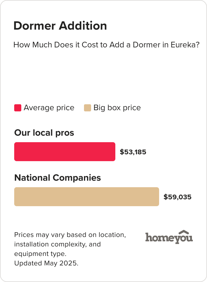 How Much Does it Cost to Add a Dormer in Eureka?