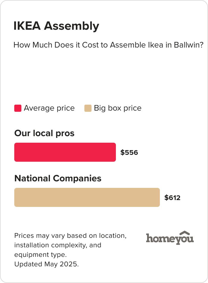 How Much Does it Cost to Assemble Ikea in Ballwin?