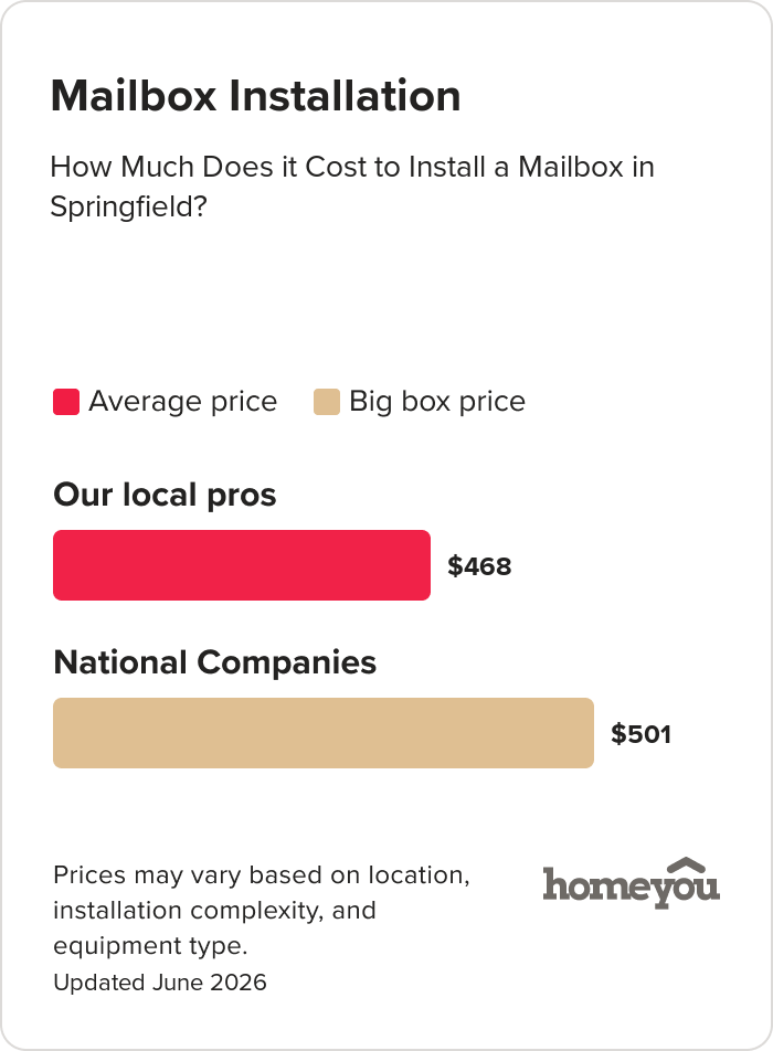 How Much Does it Cost to Install a Mailbox in Springfield?