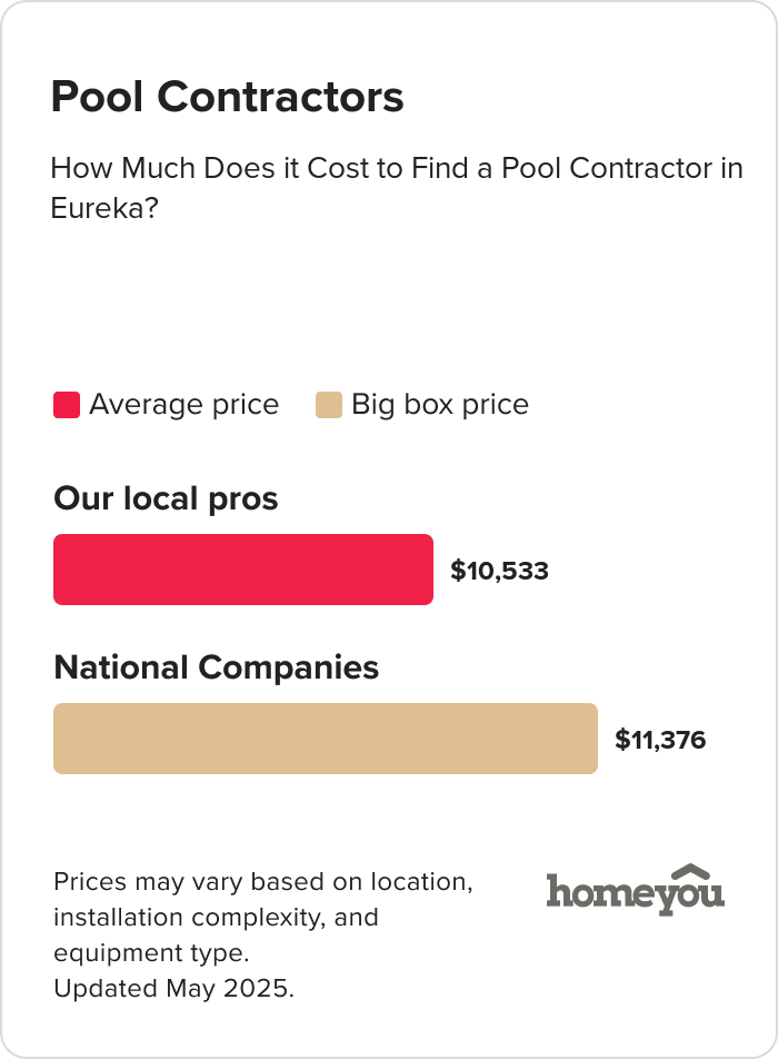 How Much Does it Cost to Find a Pool Contractor in Eureka?
