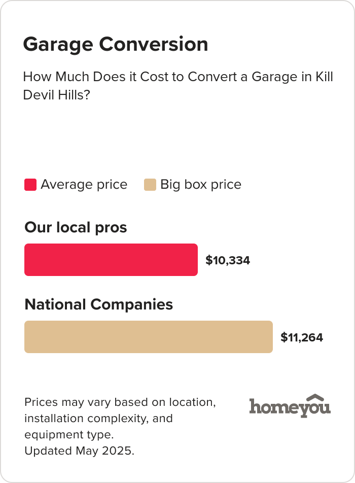 How Much Does it Cost to Convert a Garage in Kill Devil Hills?