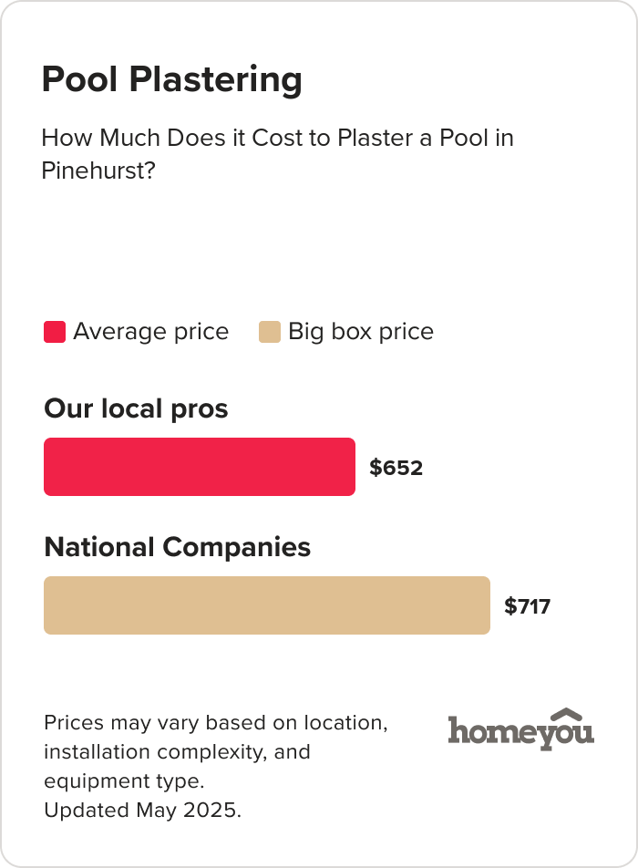 How Much Does it Cost to Plaster a Pool in Pinehurst?