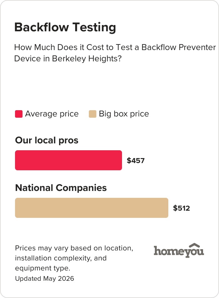 How Much Does it Cost to Test a Backflow Preventer Device in Berkeley Heights?