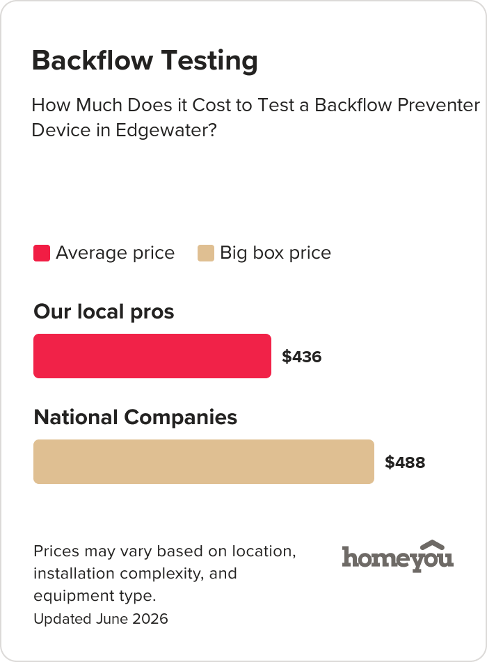 How Much Does it Cost to Test a Backflow Preventer Device in Edgewater?