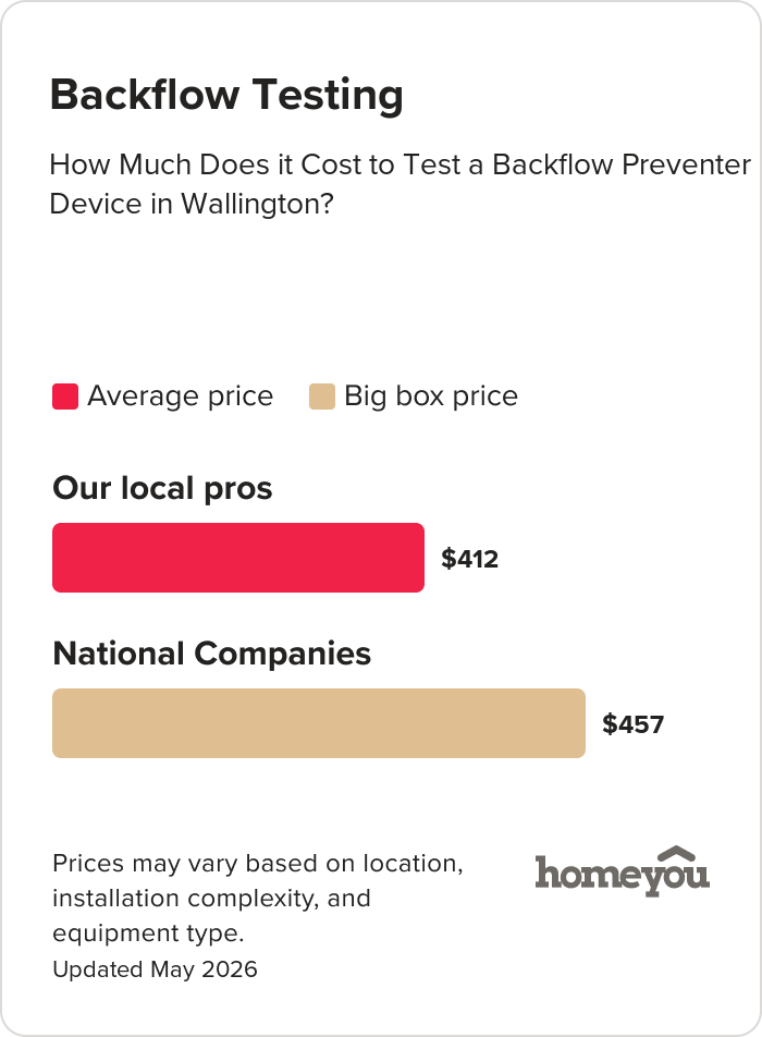 How Much Does it Cost to Test a Backflow Preventer Device in Wallington?