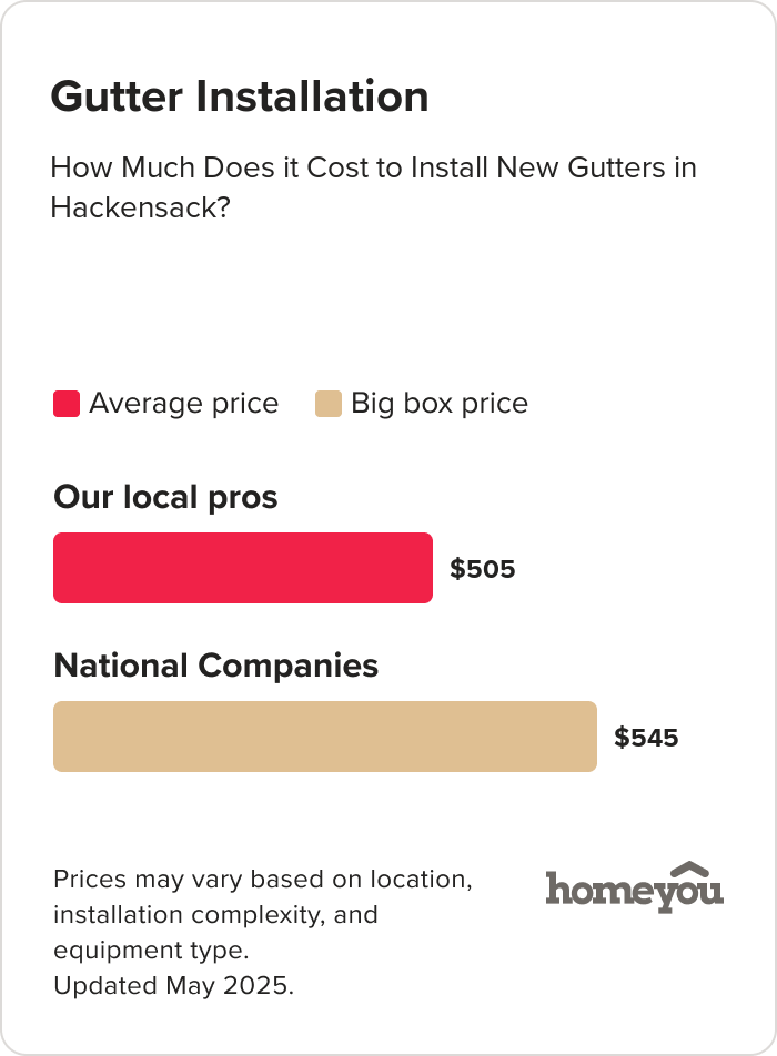 How Much Does it Cost to Install New Gutters in Hackensack?