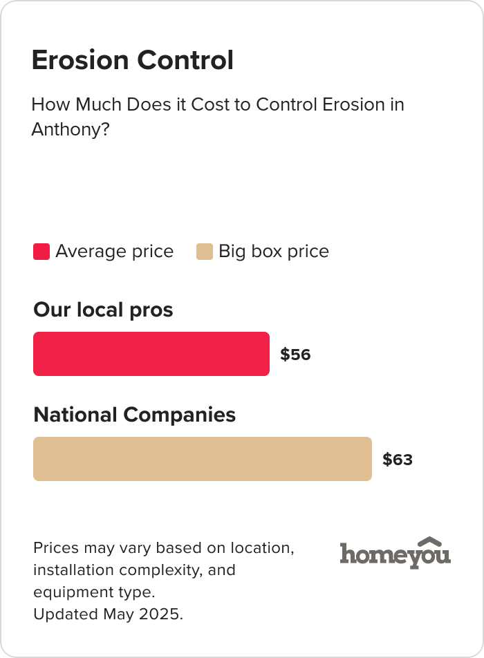How Much Does it Cost to Control Erosion in Anthony?