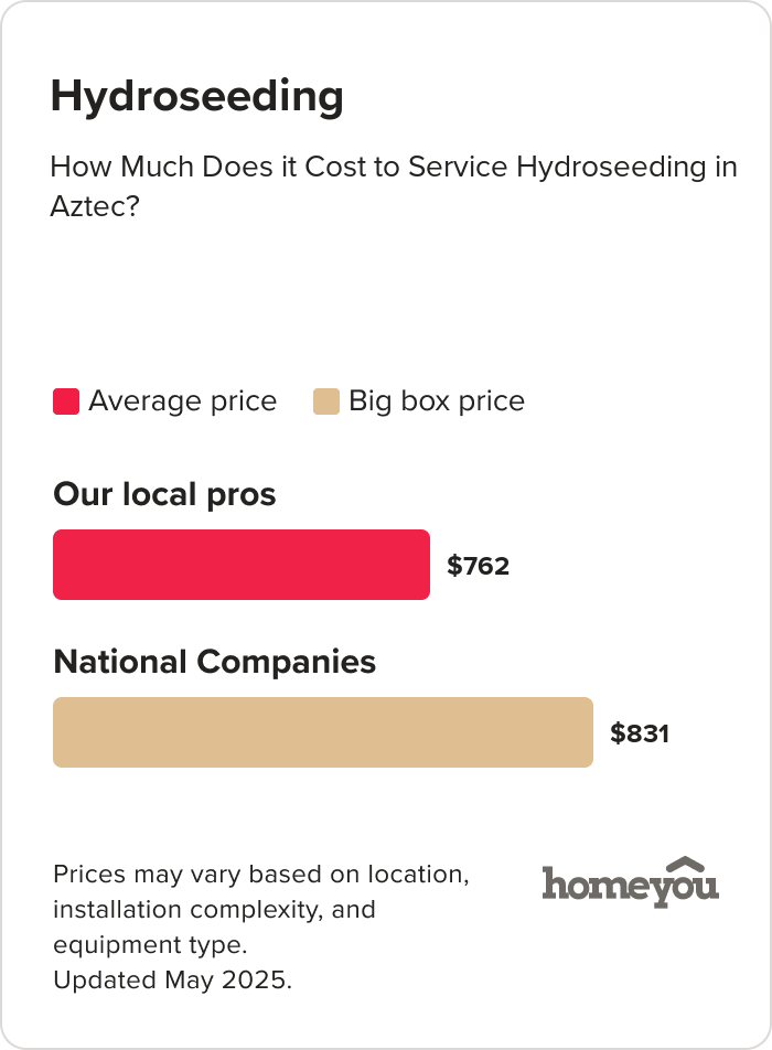 How Much Does it Cost to Service Hydroseeding in Aztec?