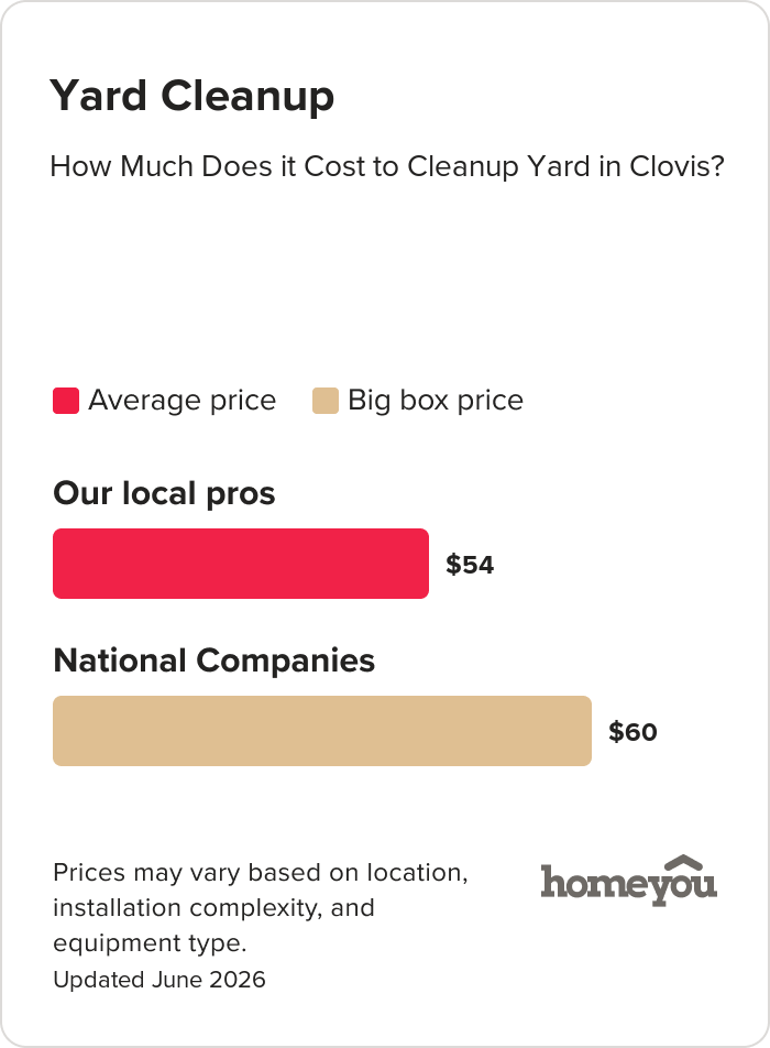 How Much Does it Cost to Cleanup Yard in Clovis?