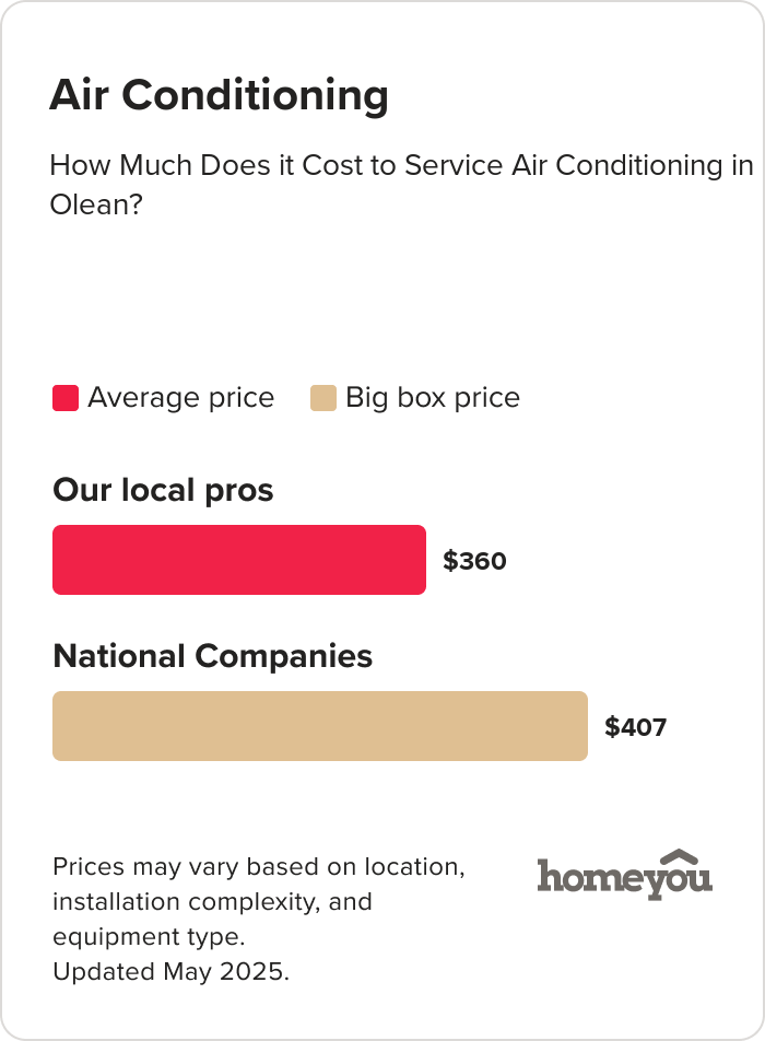 How Much Does it Cost to Service Air Conditioning in Olean?