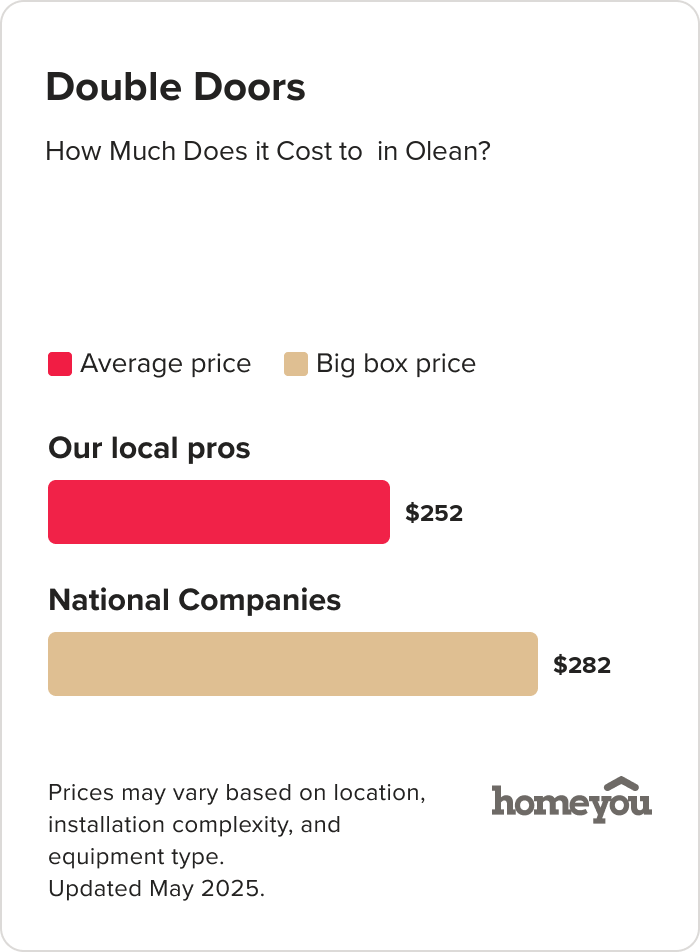 How Much Does it Cost to  in Olean?
