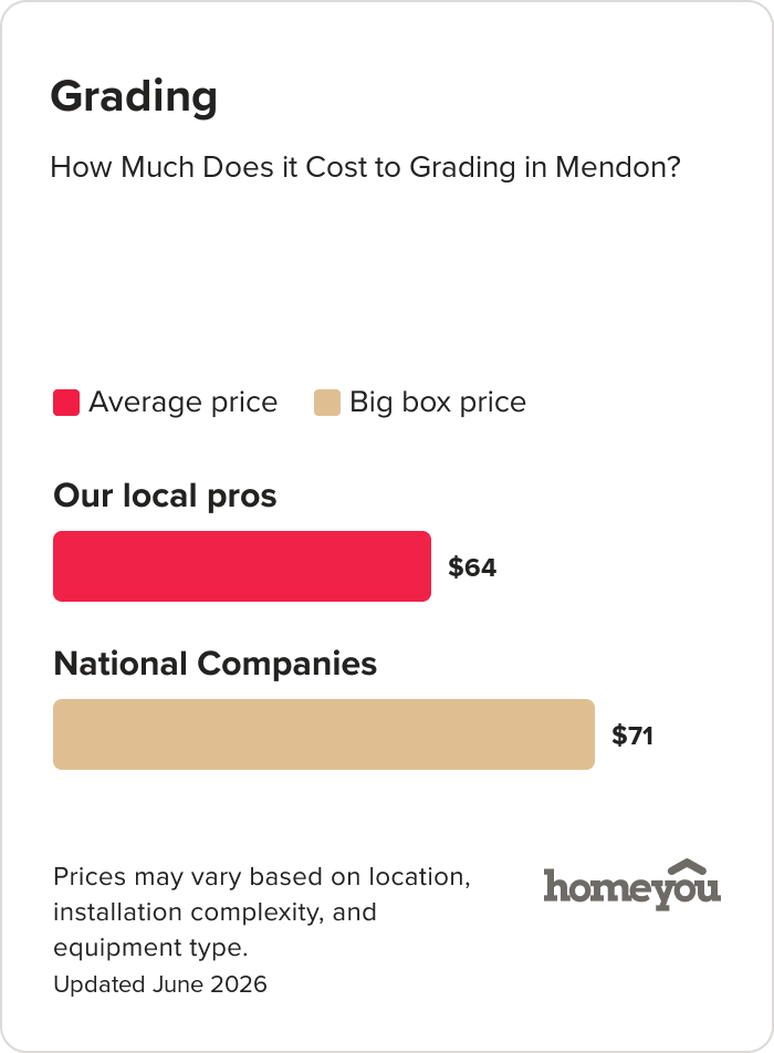 How Much Does it Cost to Grading in Mendon?