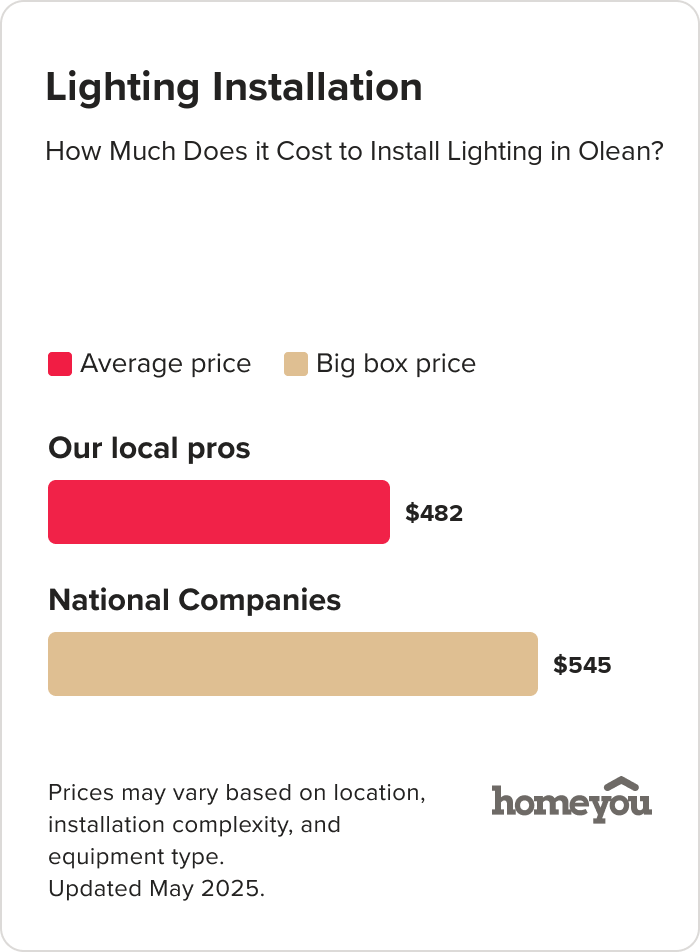 How Much Does it Cost to Install Lighting in Olean?