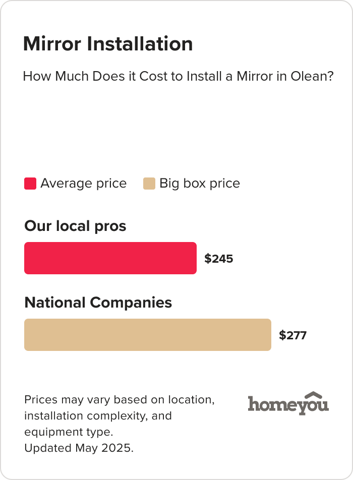 How Much Does it Cost to Install a Mirror in Olean?