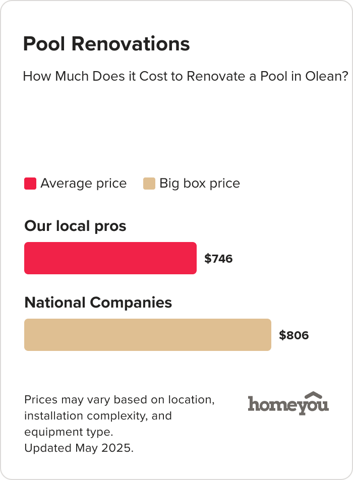 How Much Does it Cost to Renovate a Pool in Olean?