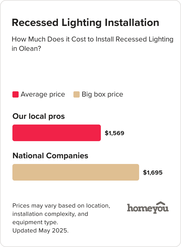 How Much Does it Cost to Install Recessed Lighting in Olean?
