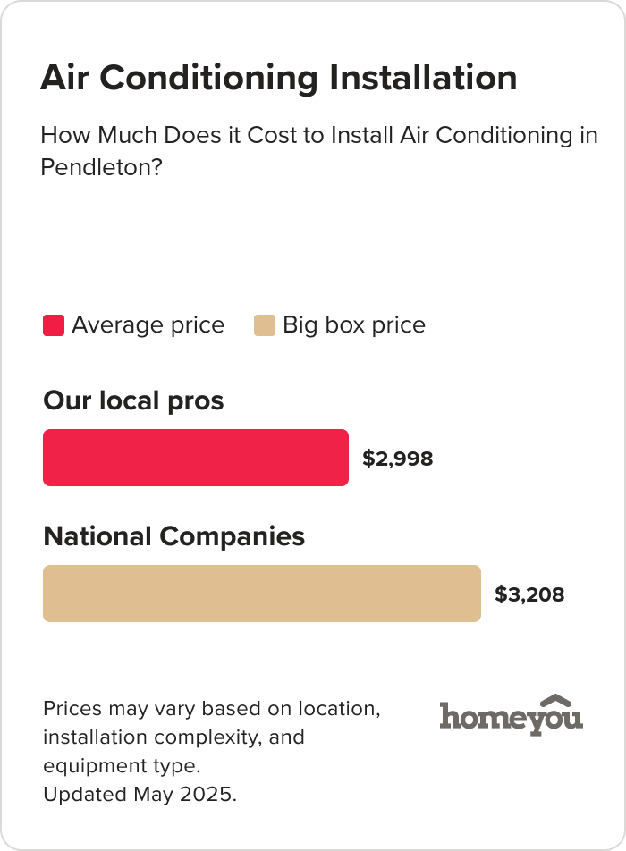 How Much Does it Cost to Install Air Conditioning in Pendleton?