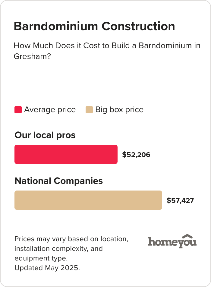 How Much Does it Cost to Build a Barndominium in Gresham?