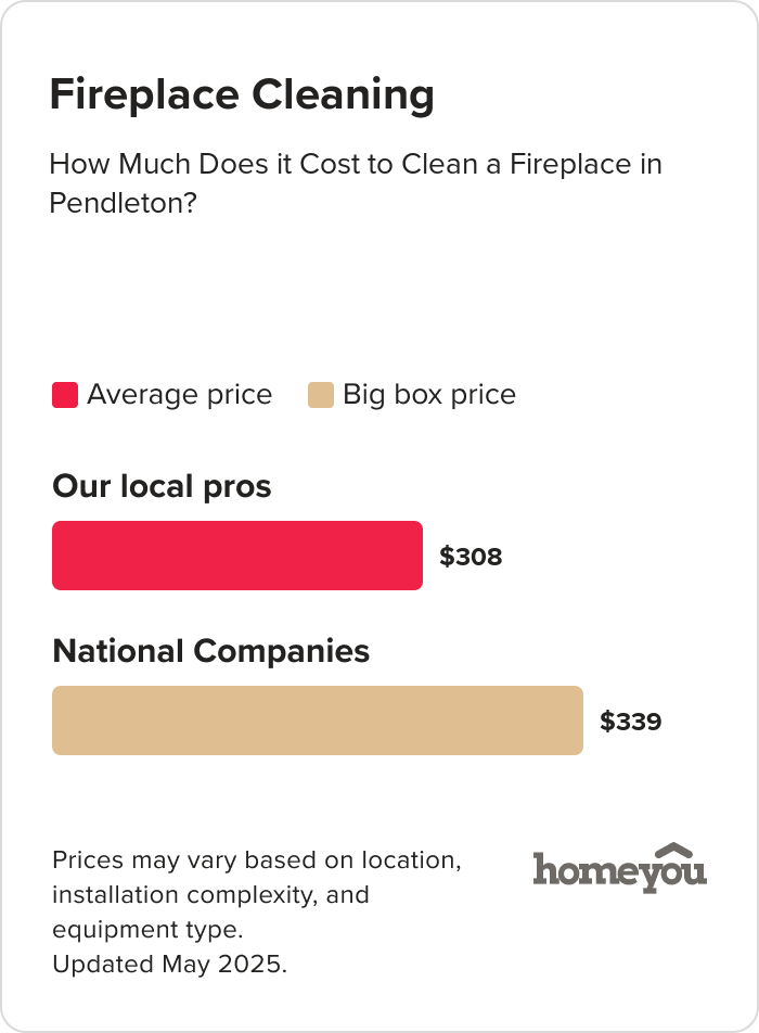 How Much Does it Cost to Clean a Fireplace in Pendleton?