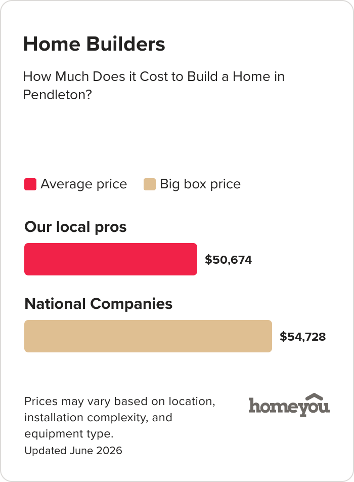How Much Does it Cost to Build a Home in Pendleton?