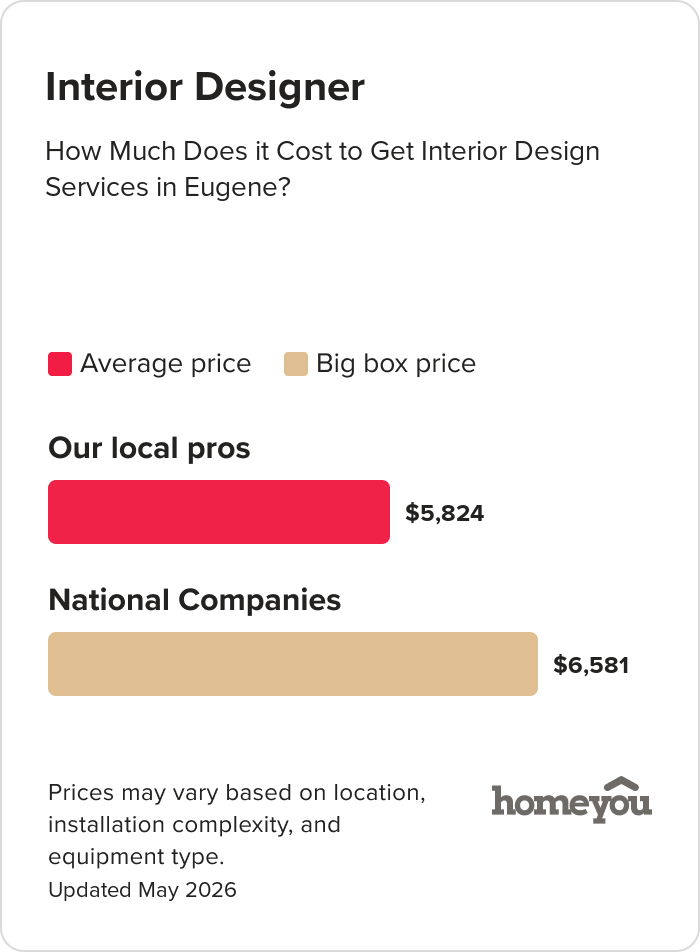 How Much Does it Cost to Get Interior Design Services in Eugene?