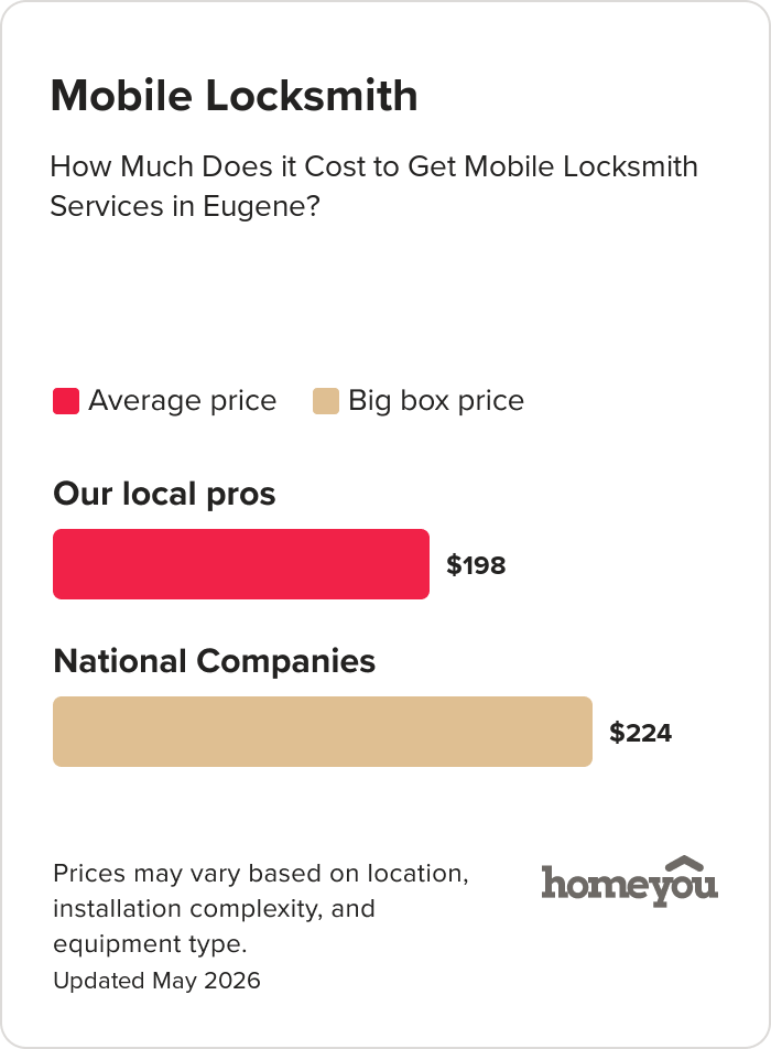 How Much Does it Cost to Get Mobile Locksmith Services in Eugene?