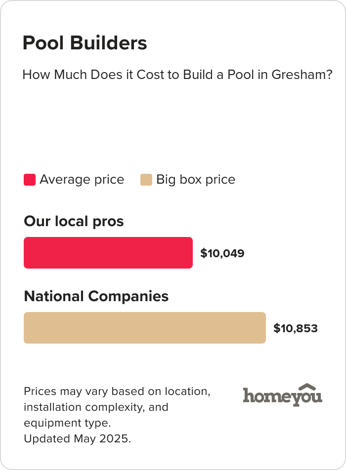 How Much Does it Cost to Build a Pool in Gresham?