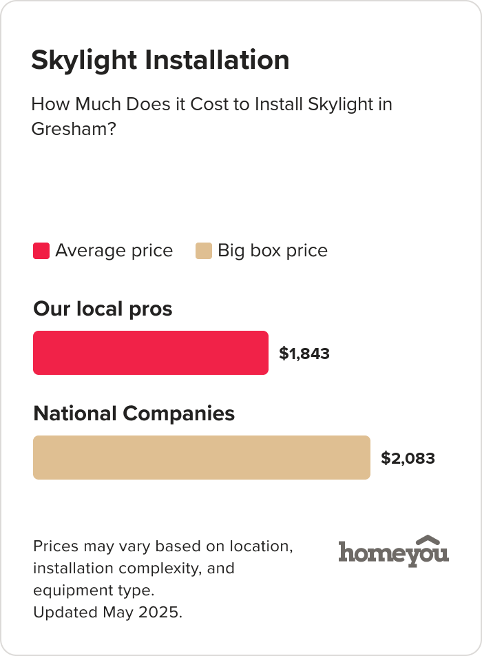 How Much Does it Cost to Install Skylight in Gresham?