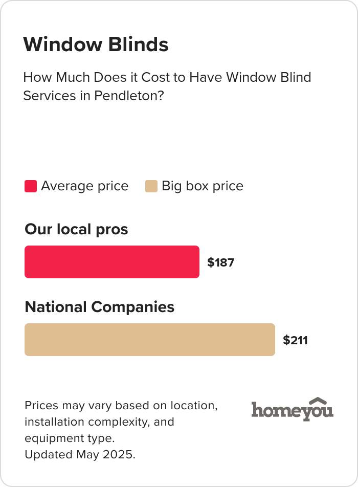 How Much Does it Cost to Have Window Blind Services in Pendleton?