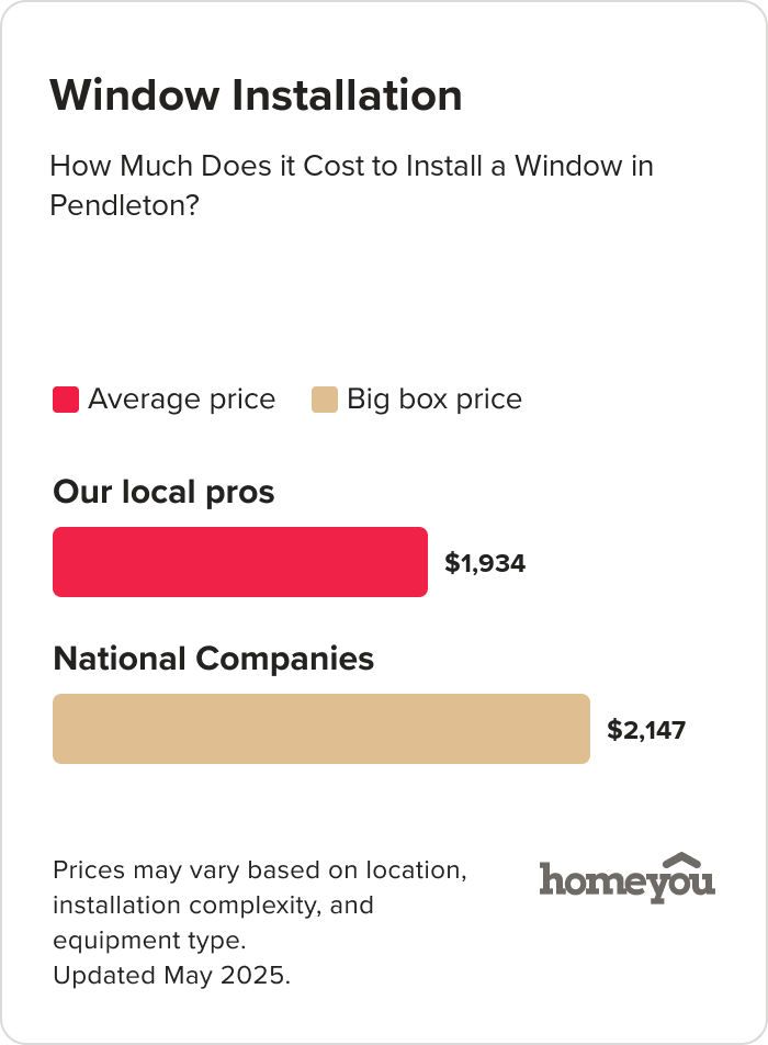 How Much Does it Cost to Install a Window in Pendleton?