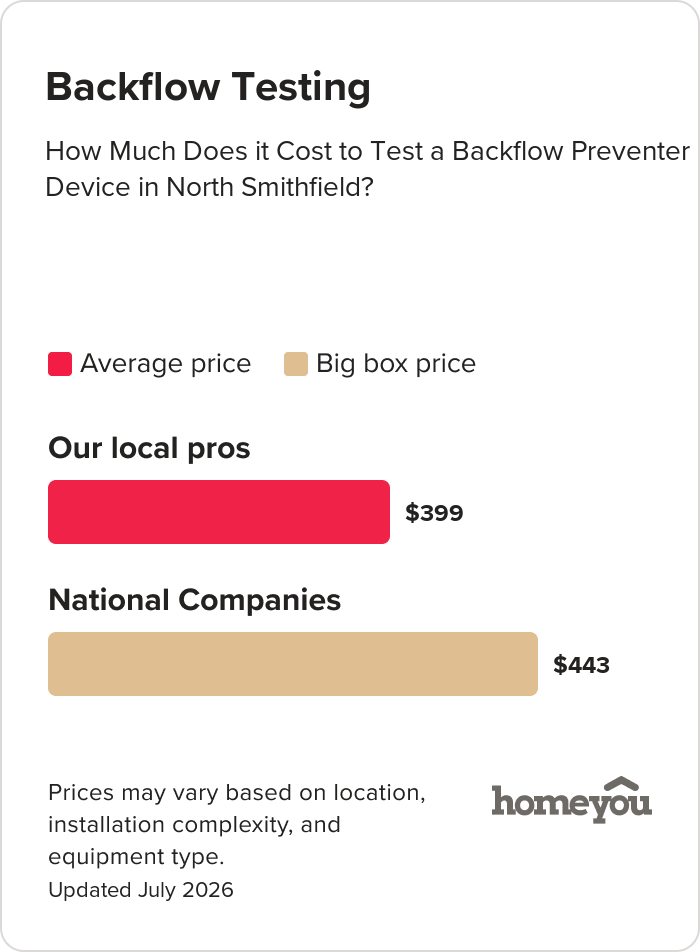How Much Does it Cost to Test a Backflow Preventer Device in North Smithfield?