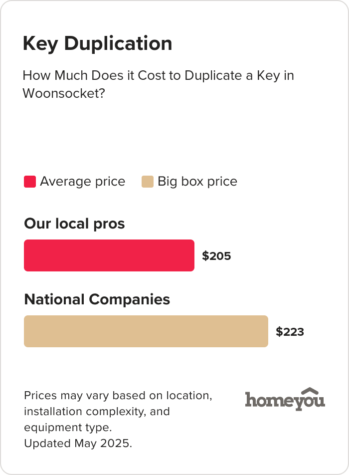 How Much Does it Cost to Duplicate a Key in Woonsocket?