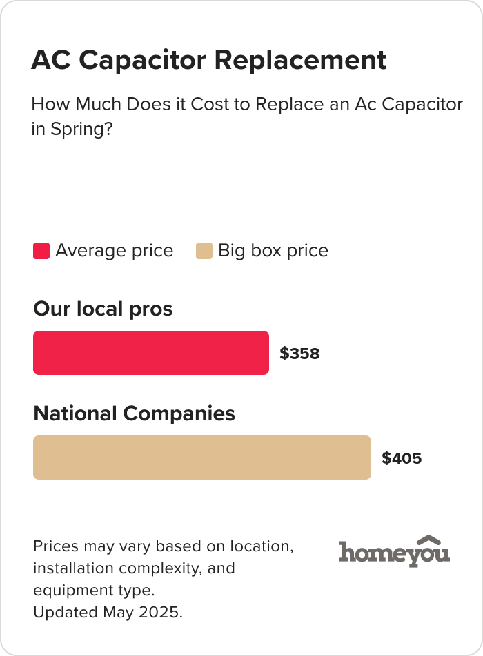How Much Does it Cost to Replace an Ac Capacitor in Spring?